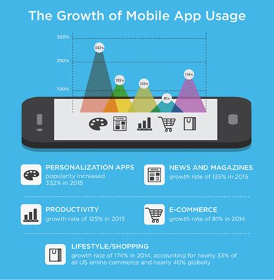 growth-of-mobile-app-usage