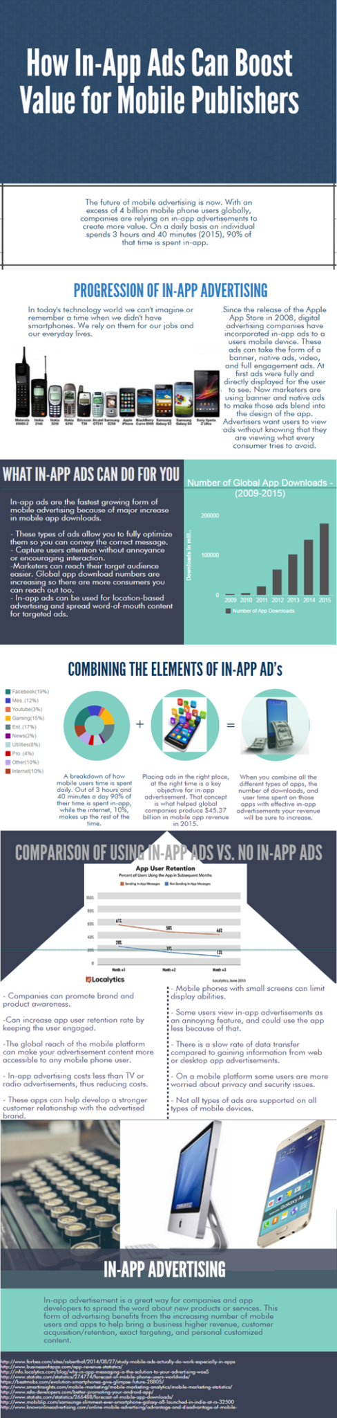 in-app-ads-infographic-final