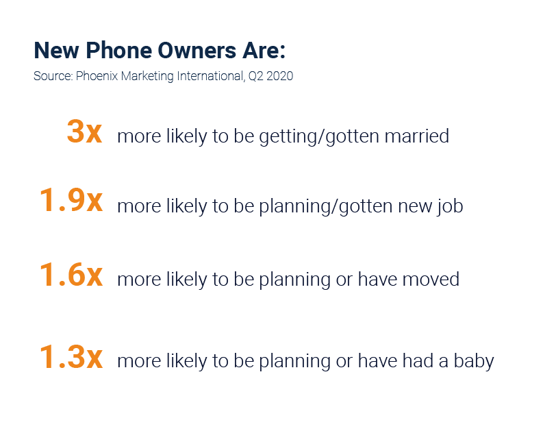 Tendencies of new phone owners