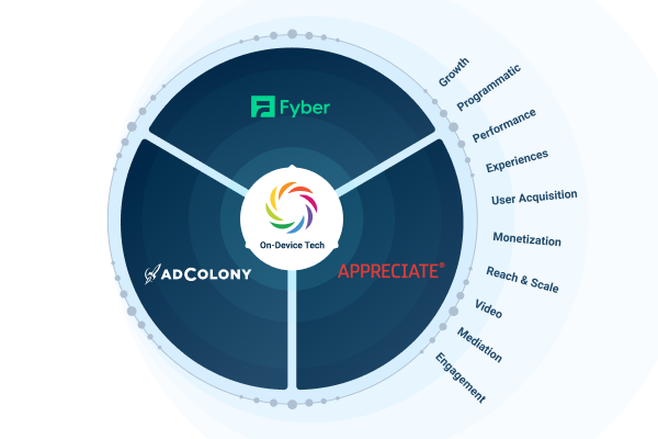 Acquisition of Fyber, AdColony and Appreciate