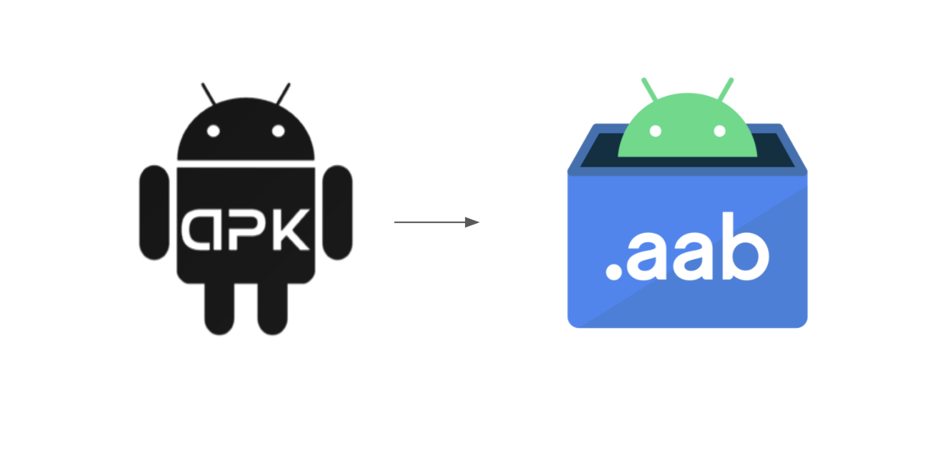 Google Play Moving to Android App Bundles (.AAB)