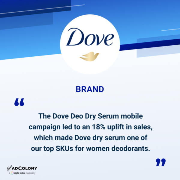 Dove saw a 18% uplift in sales collaborating with AdColony, a Digital Turbine company.